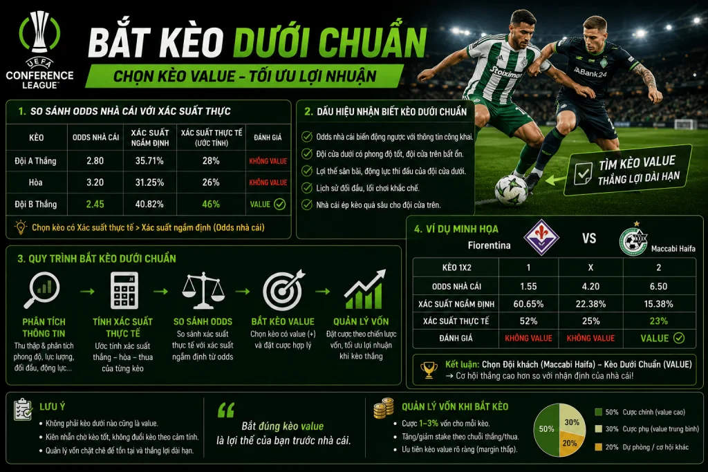 mẹo bắt kèo dưới