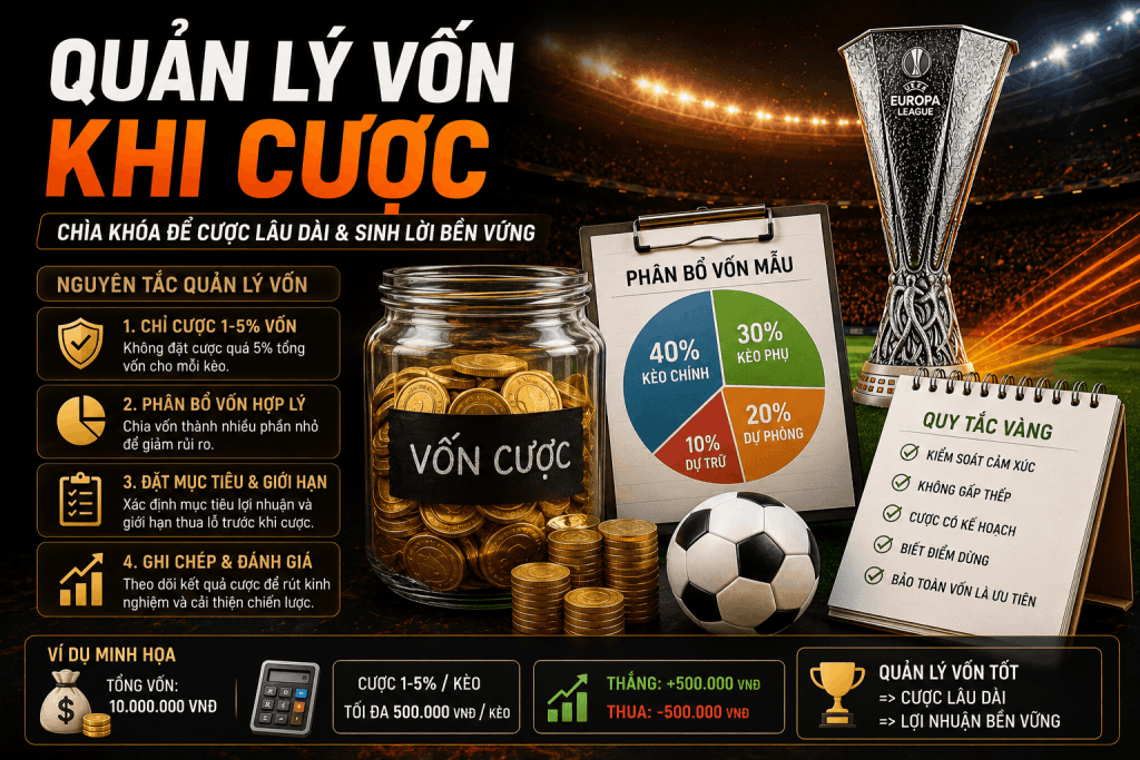 quản lí vốn khi cược